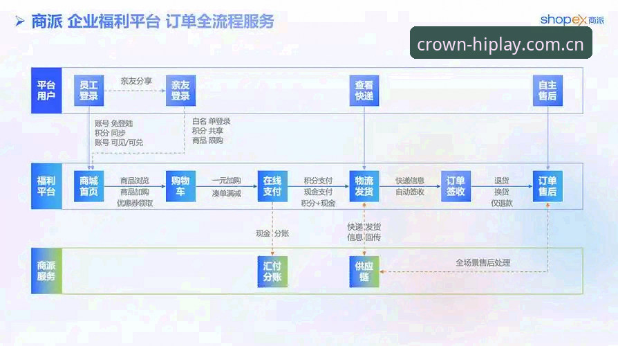 皇冠国际娱乐平台实战测评：注册、体验与福利全解析