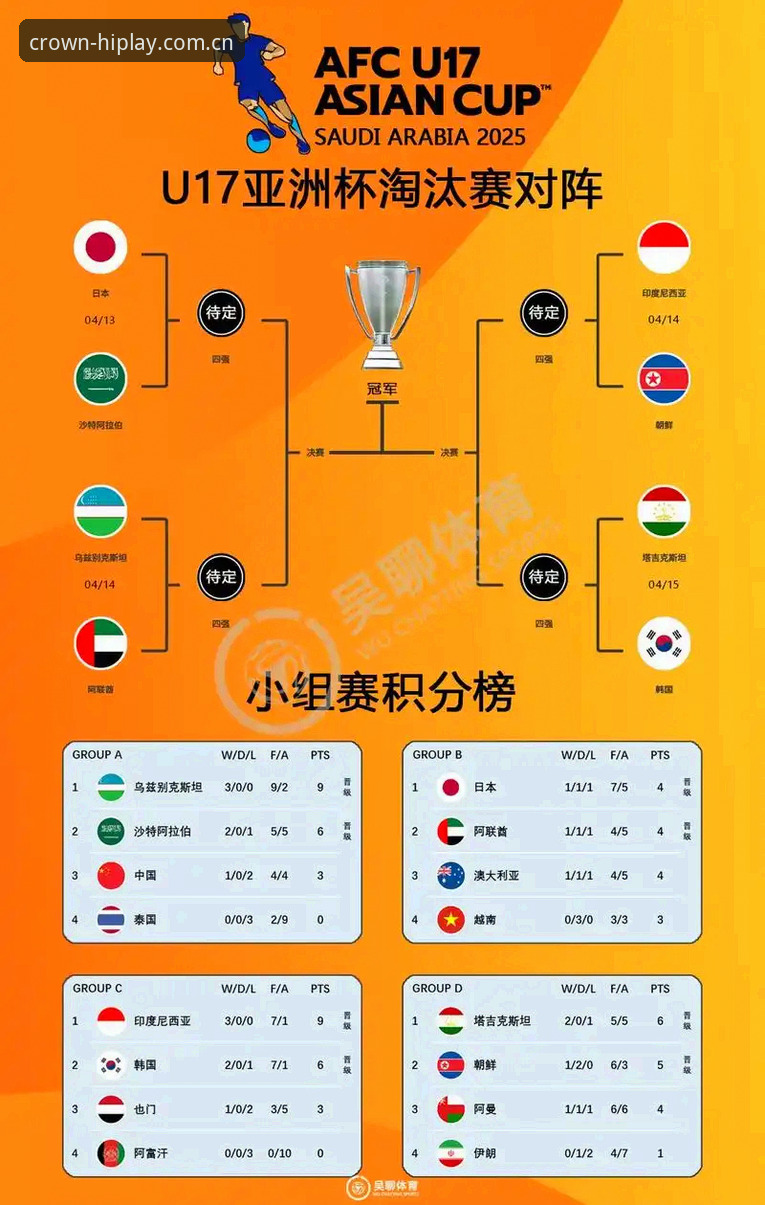 U17世界杯抽签结果完整指南：中国男女足分组情况与观赛体验分享